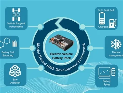 Poukisa BMS enpòtan pou batri Ebike